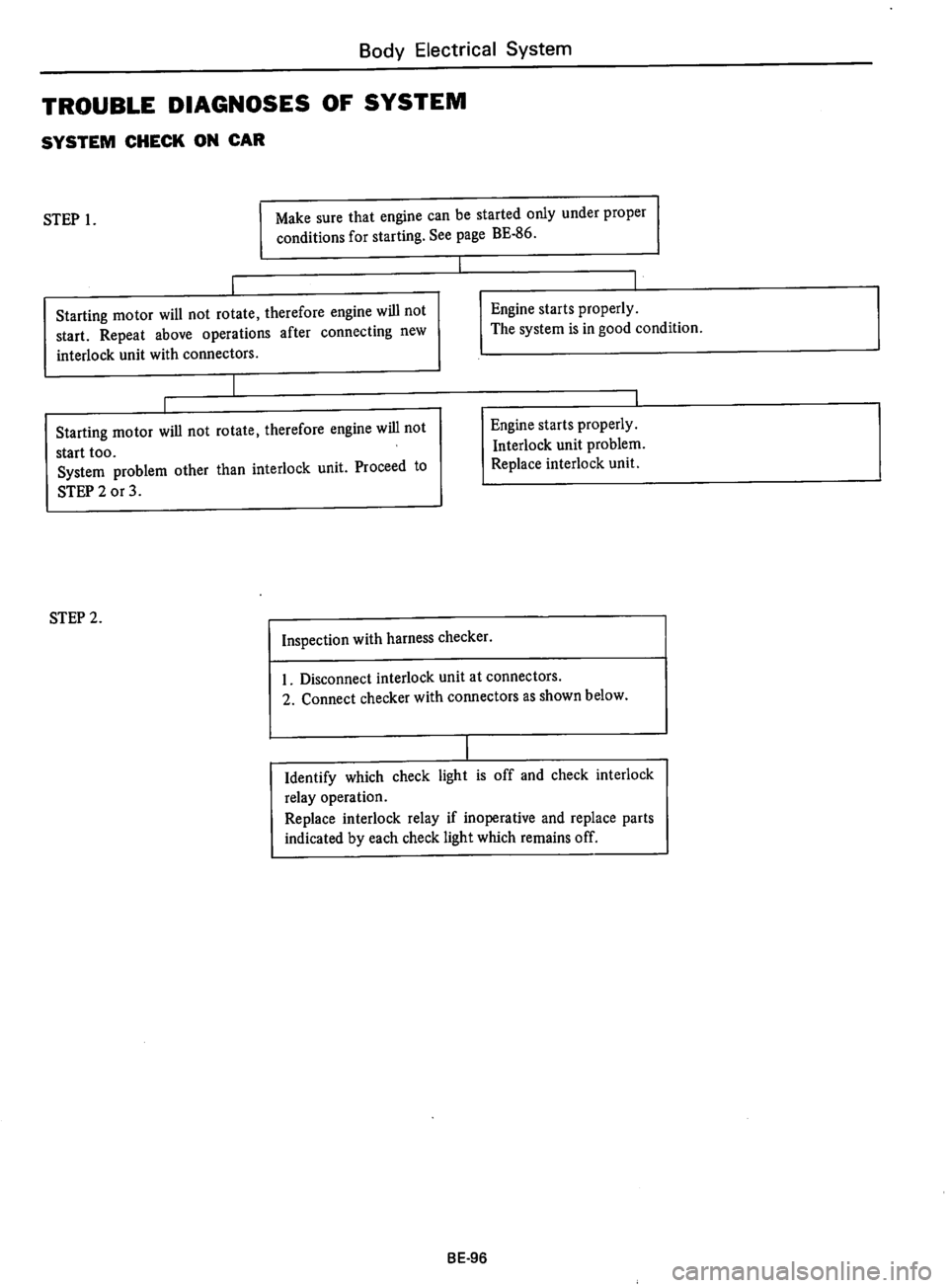 DATSUN 610 1974  Service Manual 