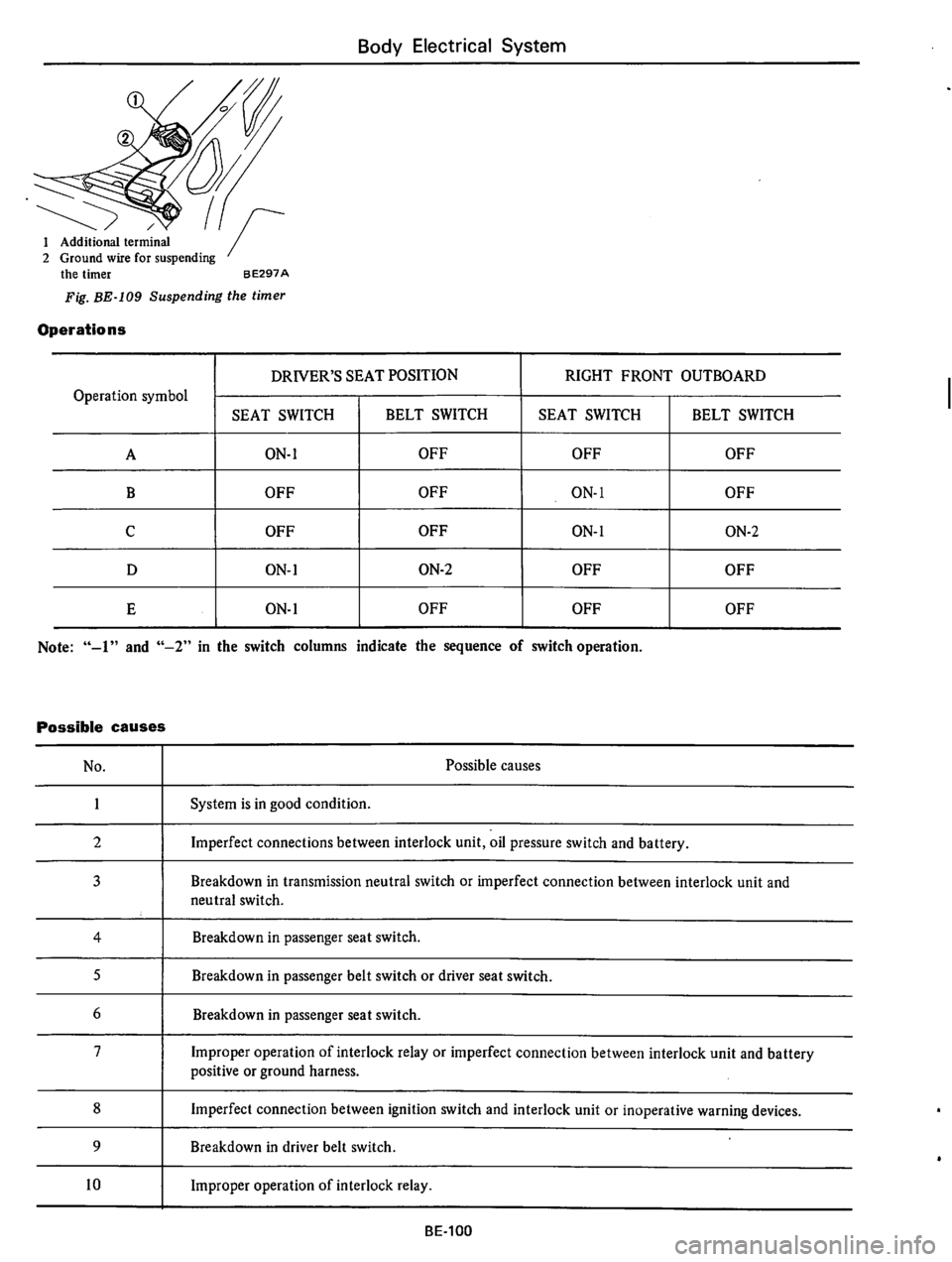 DATSUN 610 1974  Service Manual 