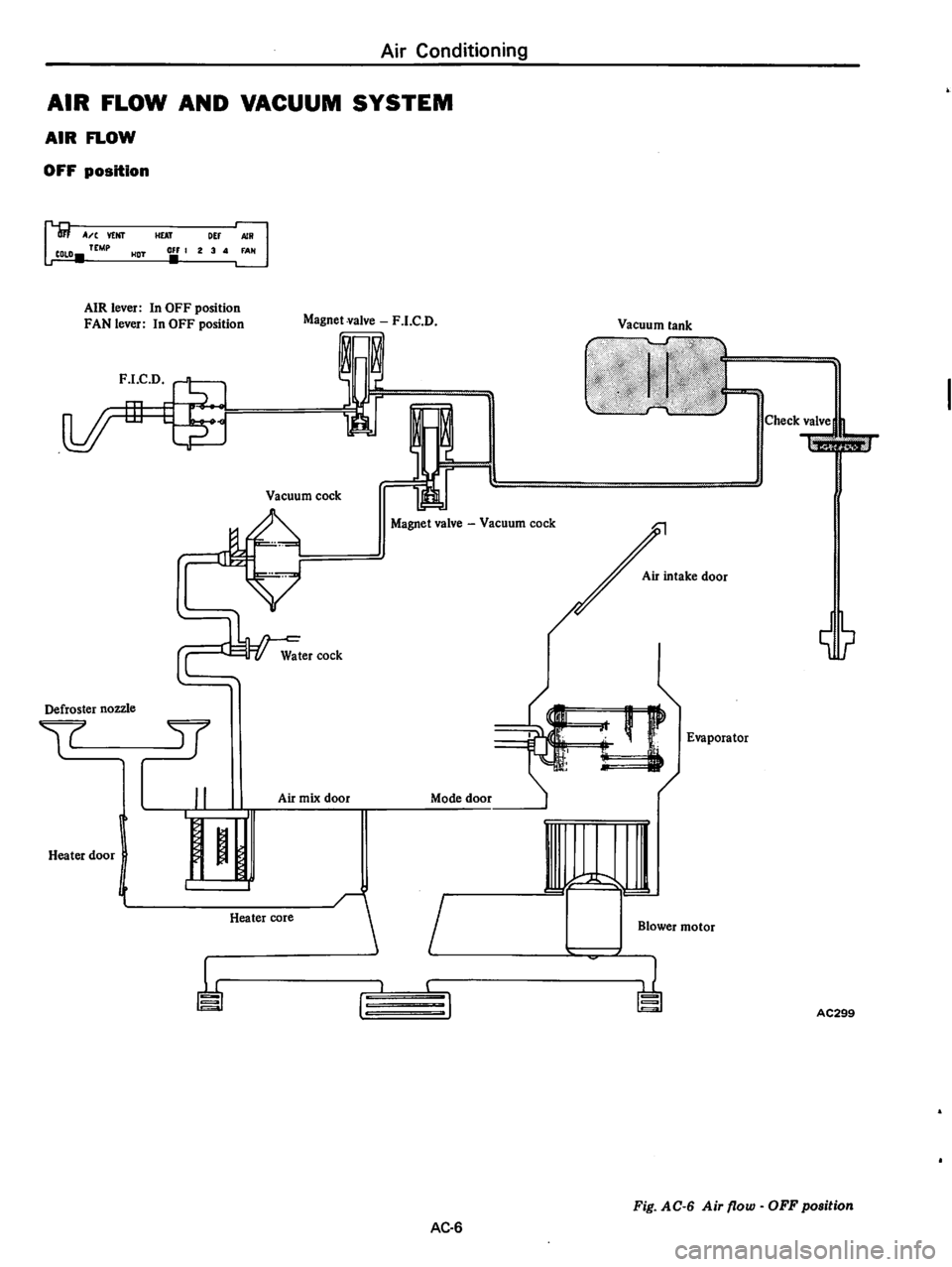 DATSUN 610 1974  Service Manual 