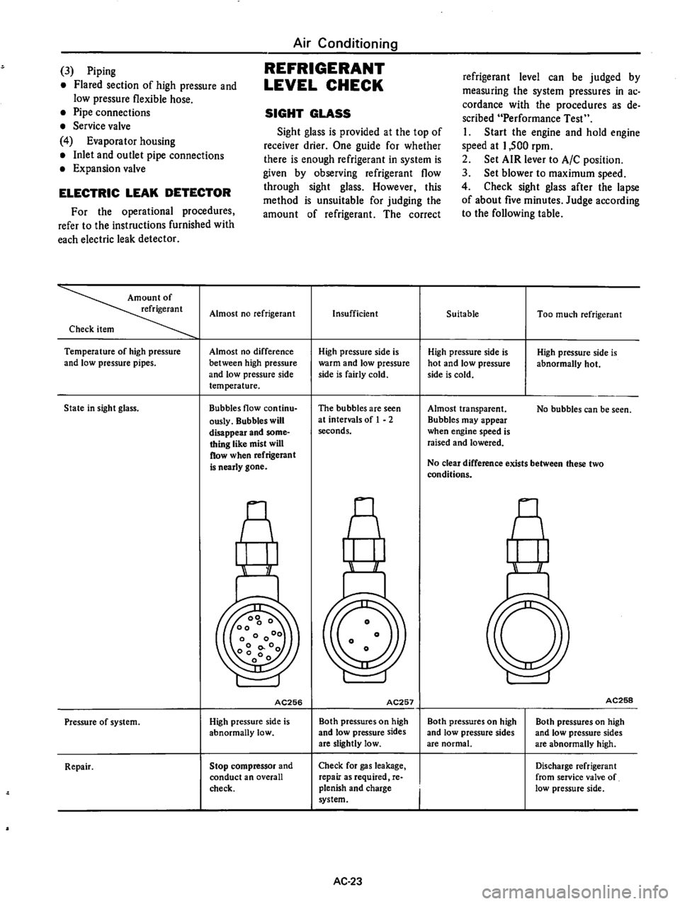 DATSUN 610 1974  Service Manual 