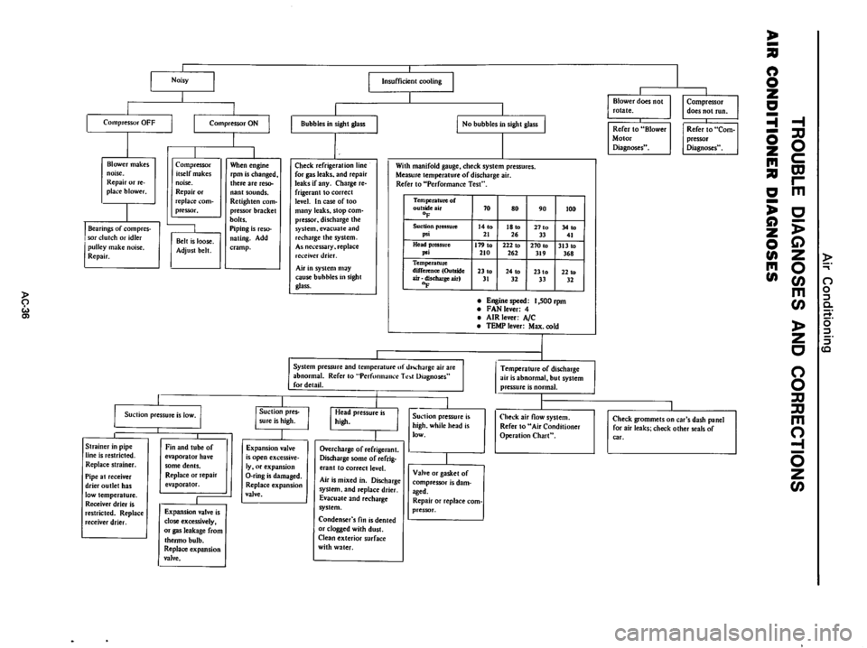 DATSUN 610 1974  Service Manual 