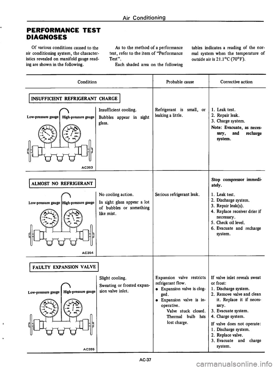 DATSUN 610 1974  Service Manual 