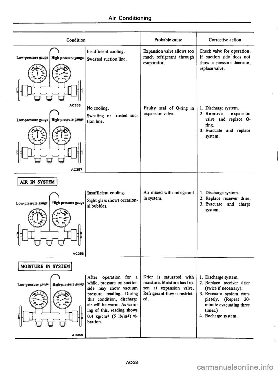 DATSUN 610 1974  Service Manual 