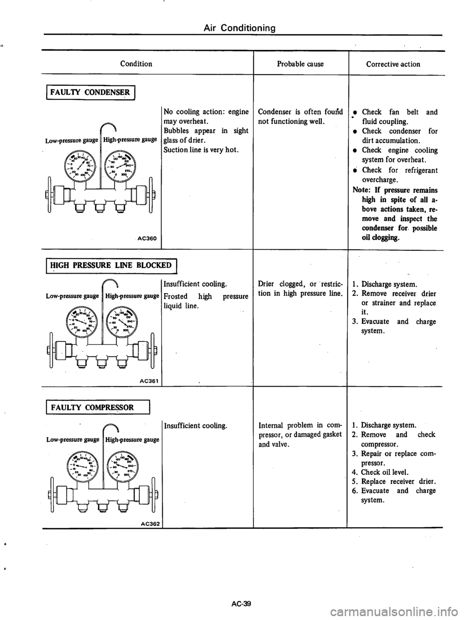 DATSUN 610 1974  Service Manual 