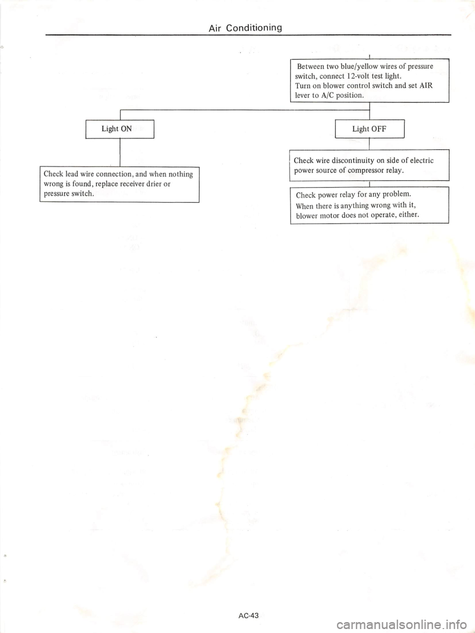 DATSUN 610 1974  Service Manual 