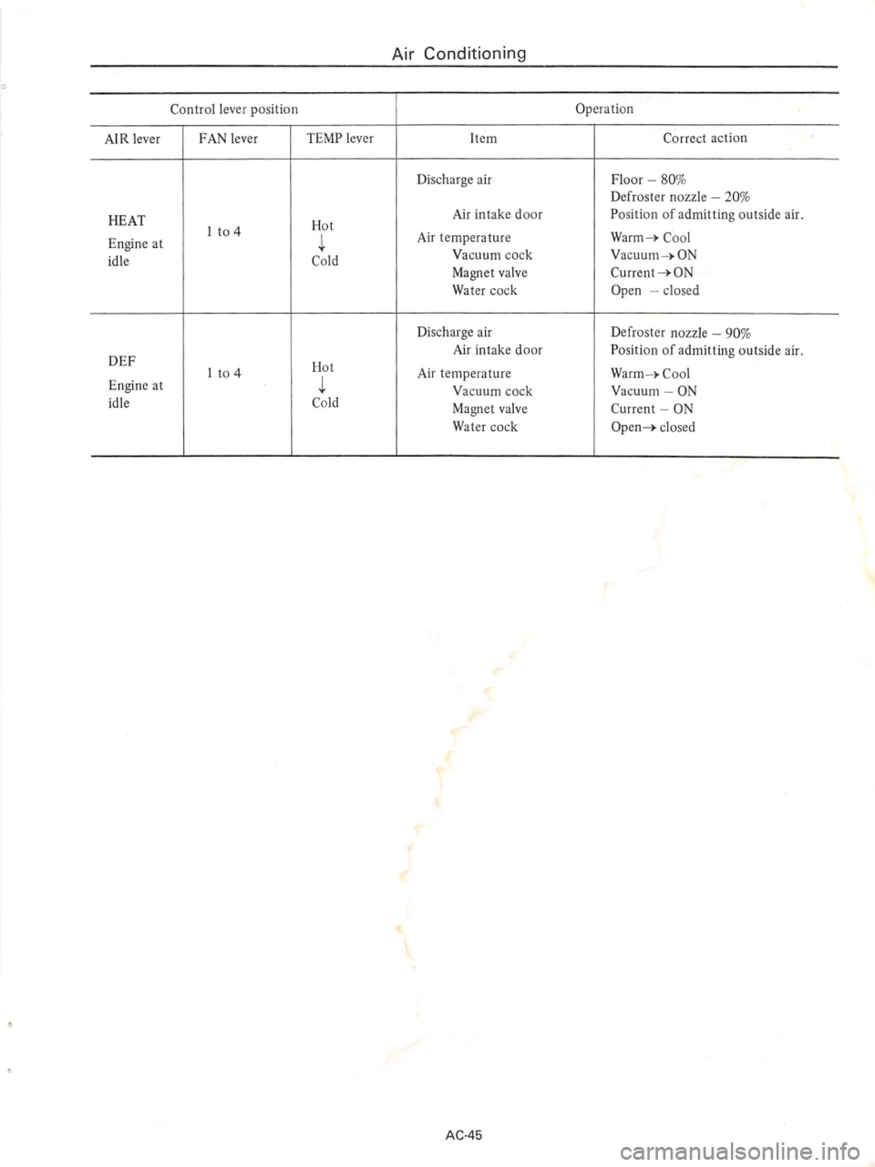 DATSUN 610 1974  Service Manual 