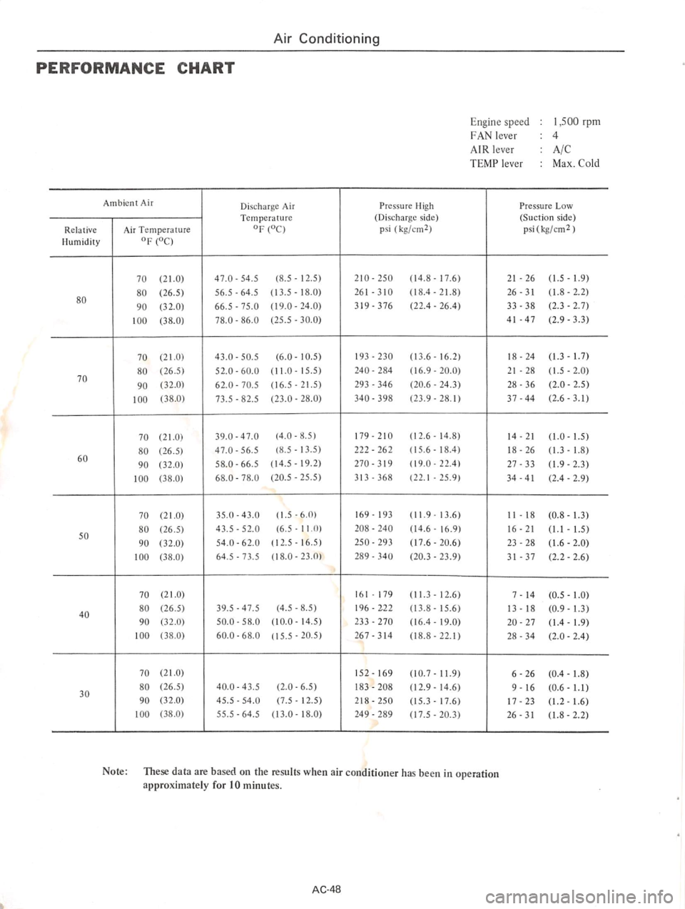 DATSUN 610 1974  Service Manual 