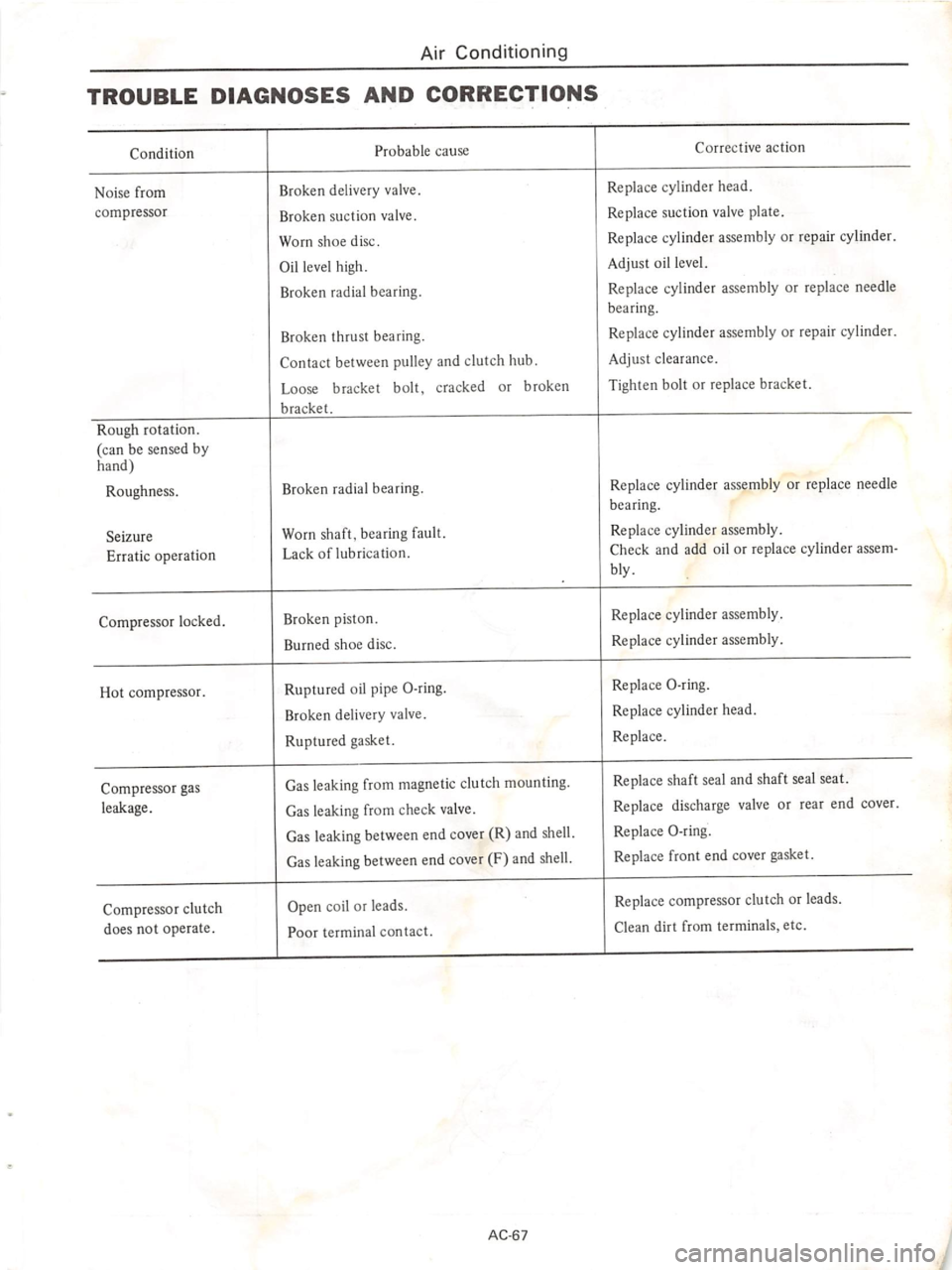 DATSUN 610 1974  Service Manual 