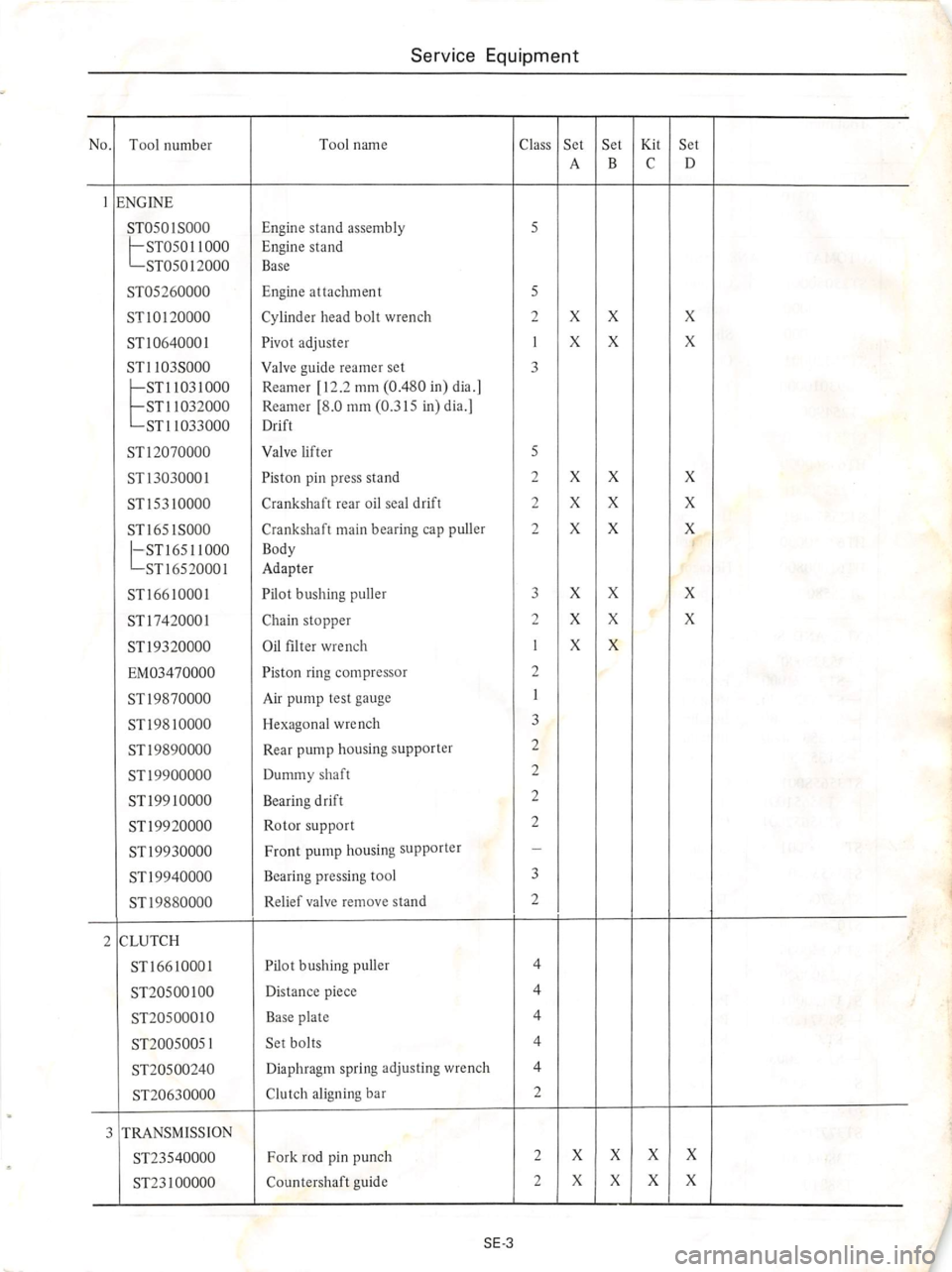 DATSUN 610 1974  Service Manual 
