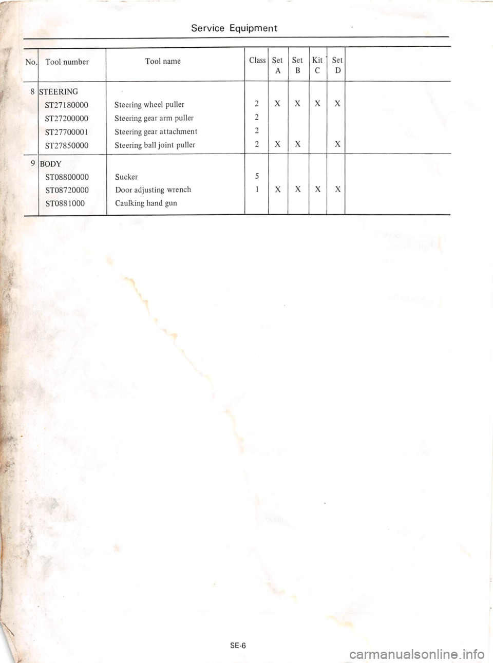 DATSUN 610 1974  Service Manual 