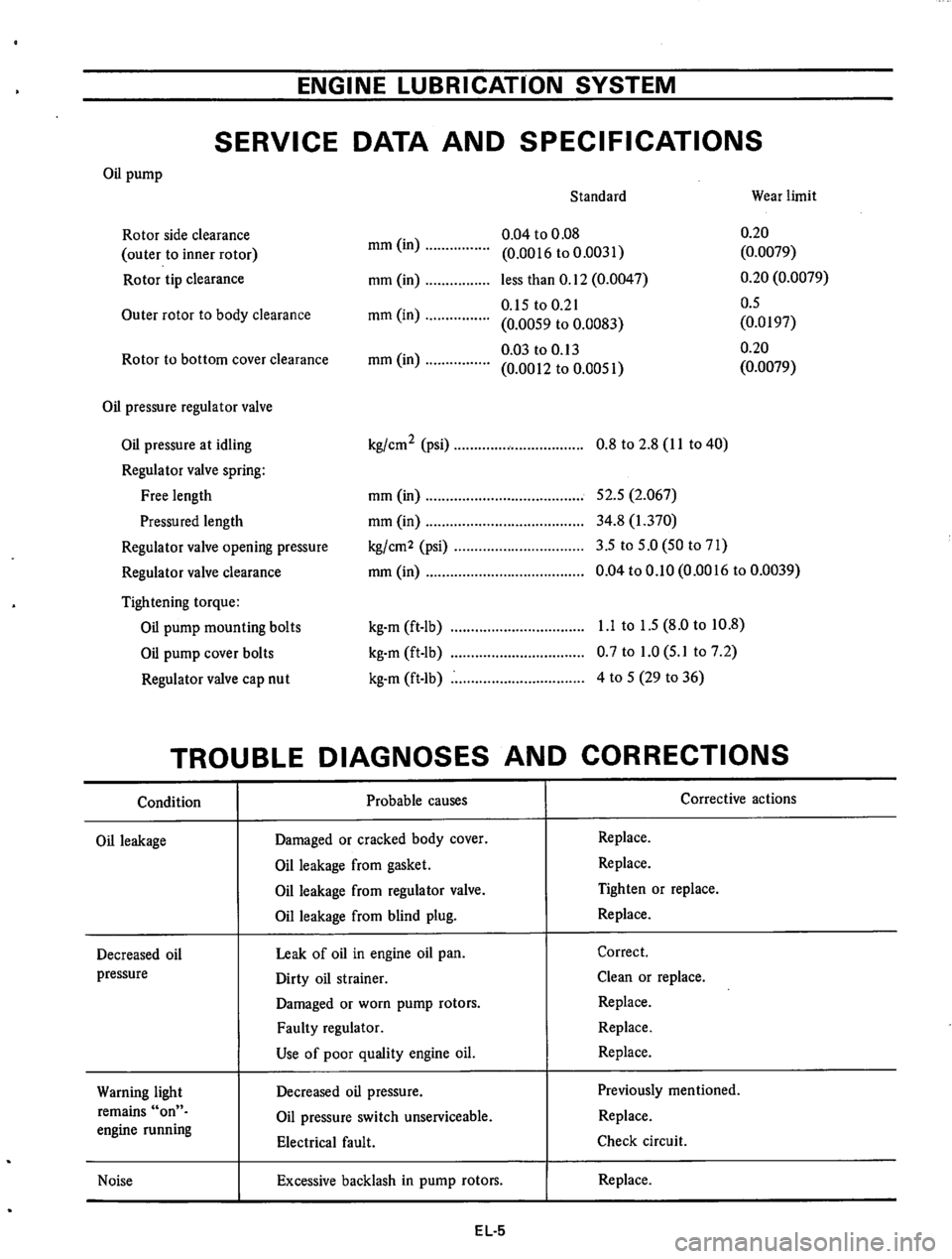 DATSUN 610 1974  Service Manual 
