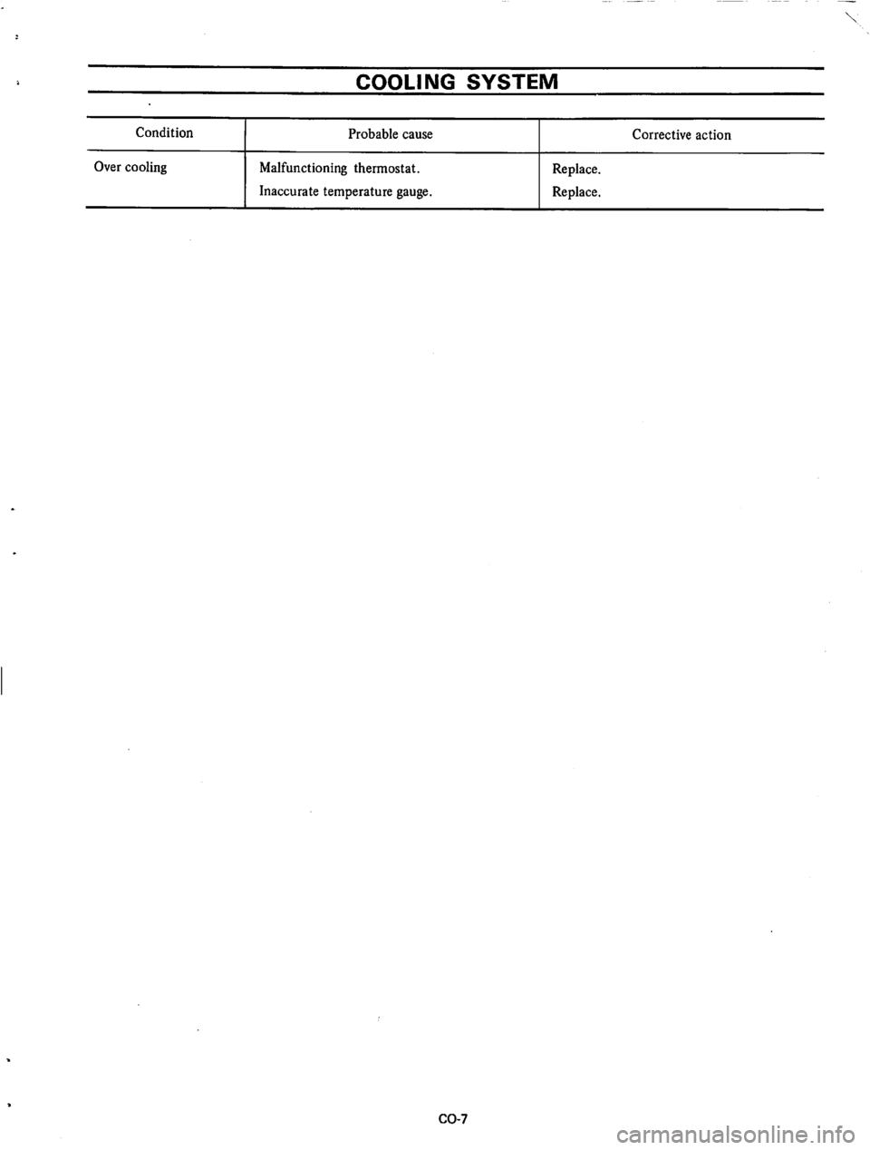 DATSUN 610 1974  Service Manual 
