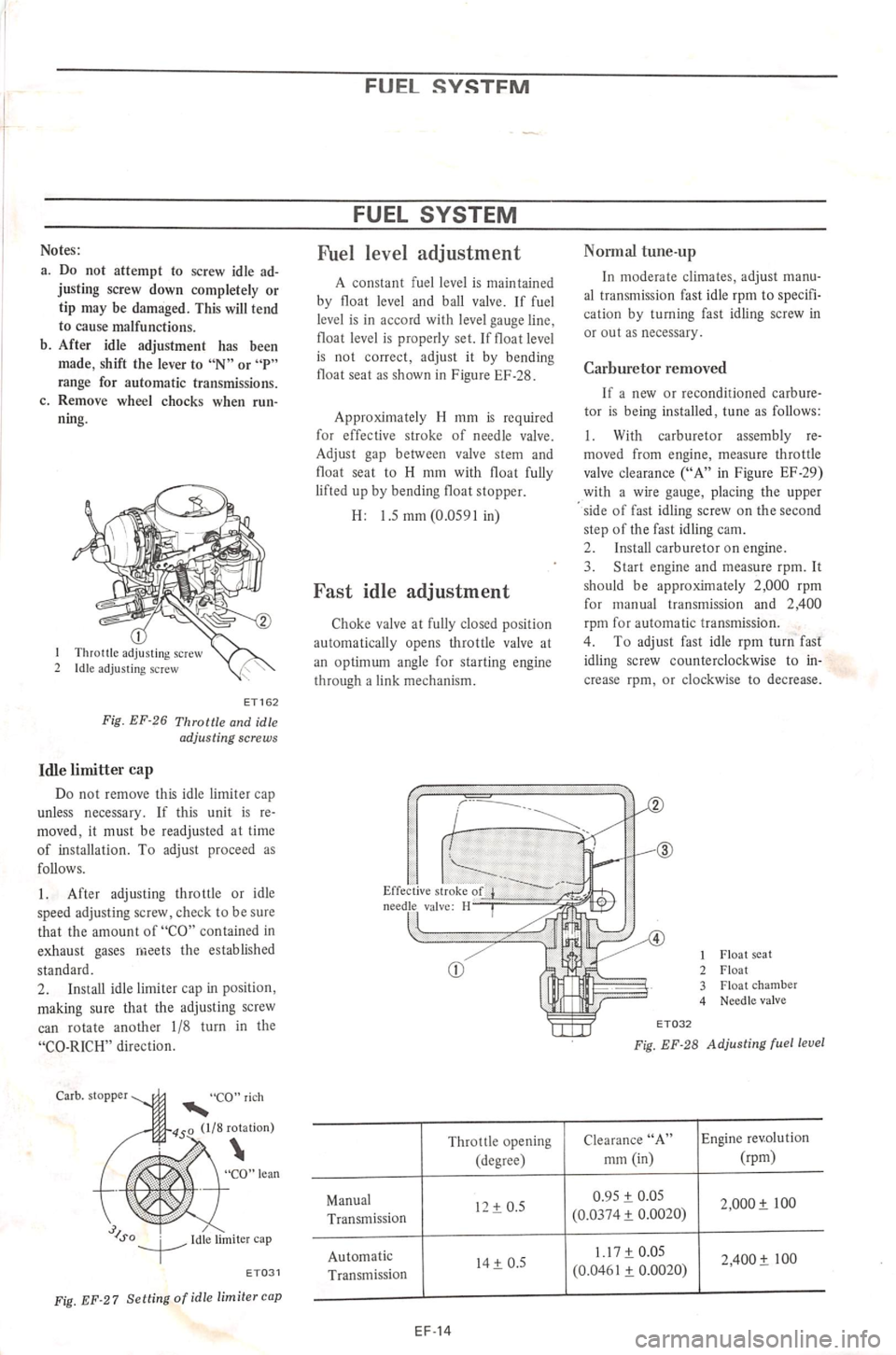 DATSUN 610 1974  Service Manual 