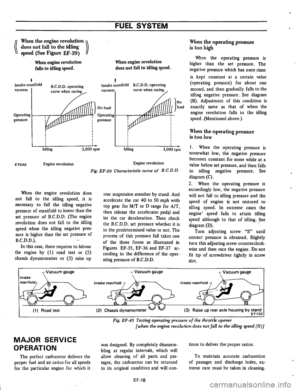 DATSUN 610 1974  Service Manual 