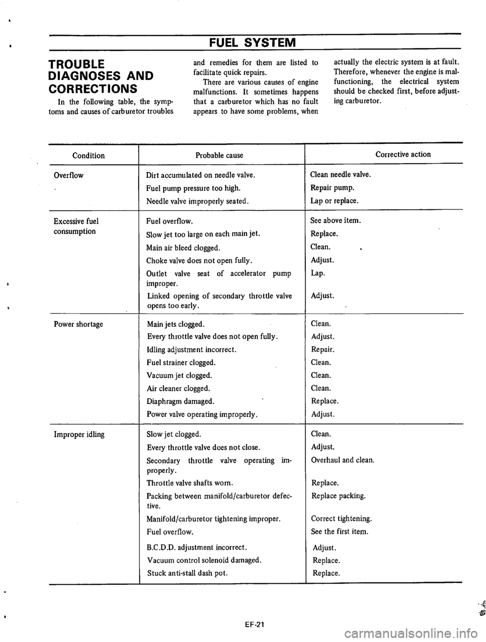 DATSUN 610 1974  Service Manual 