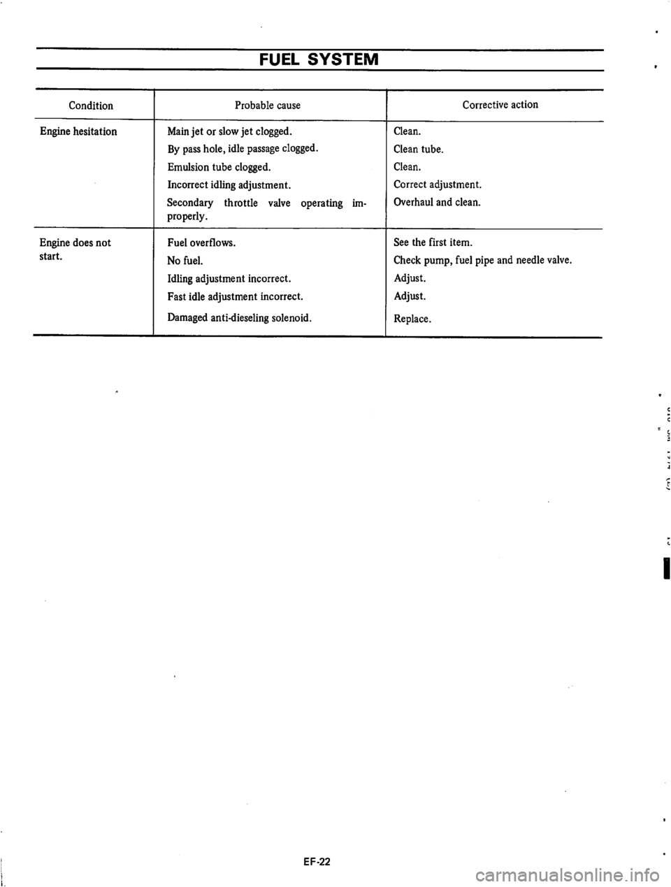 DATSUN 610 1974  Service Manual 