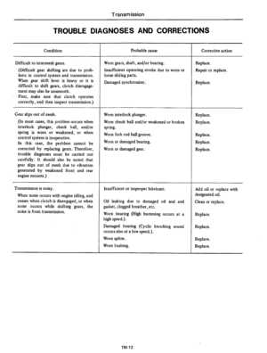 Page 250