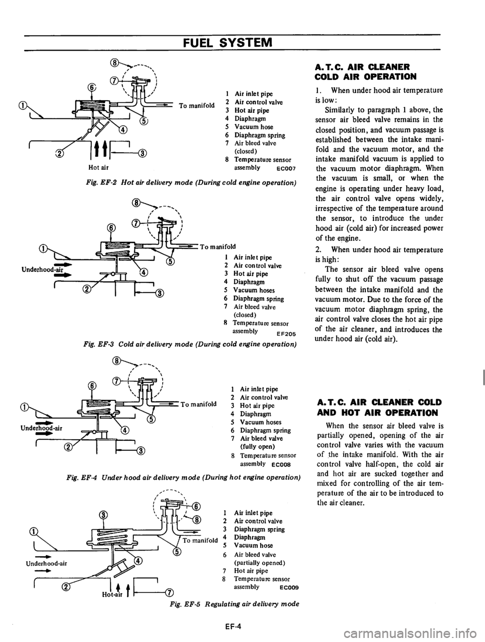 DATSUN 610 1975  Service Manual 