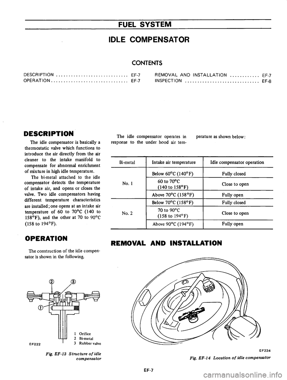 DATSUN 610 1975  Service Manual 