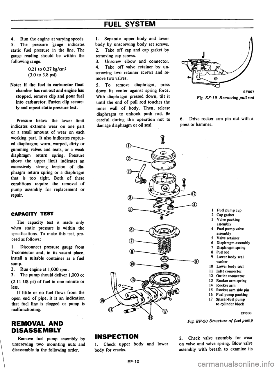 DATSUN 610 1975  Service Manual 