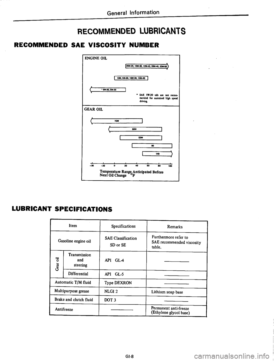 DATSUN 610 1975  Service Manual 