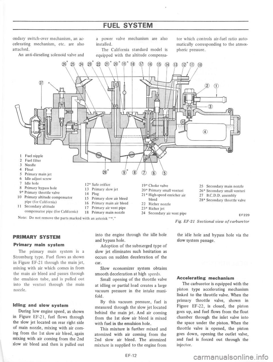 DATSUN 610 1975  Service Manual 