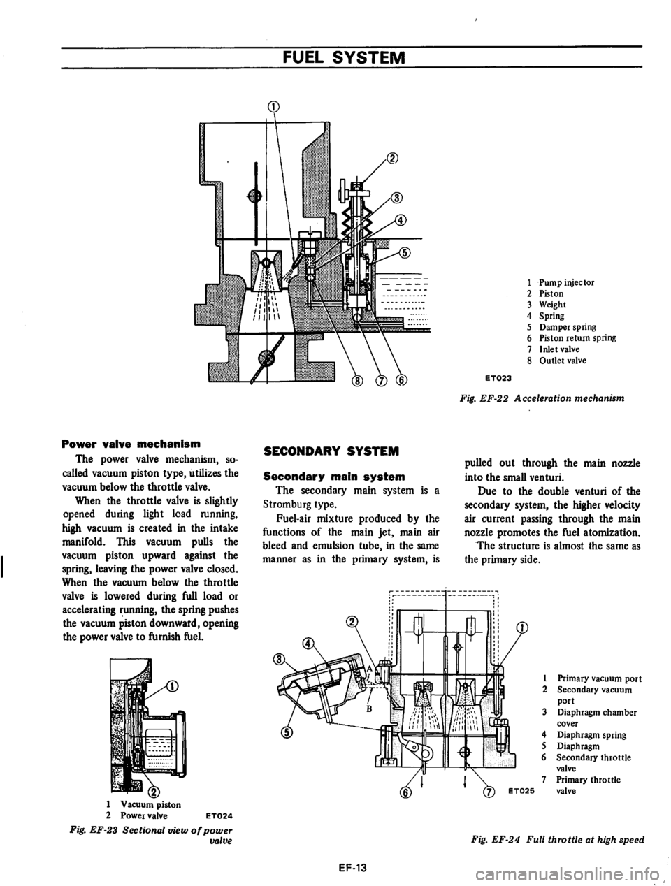 DATSUN 610 1975  Service Manual 