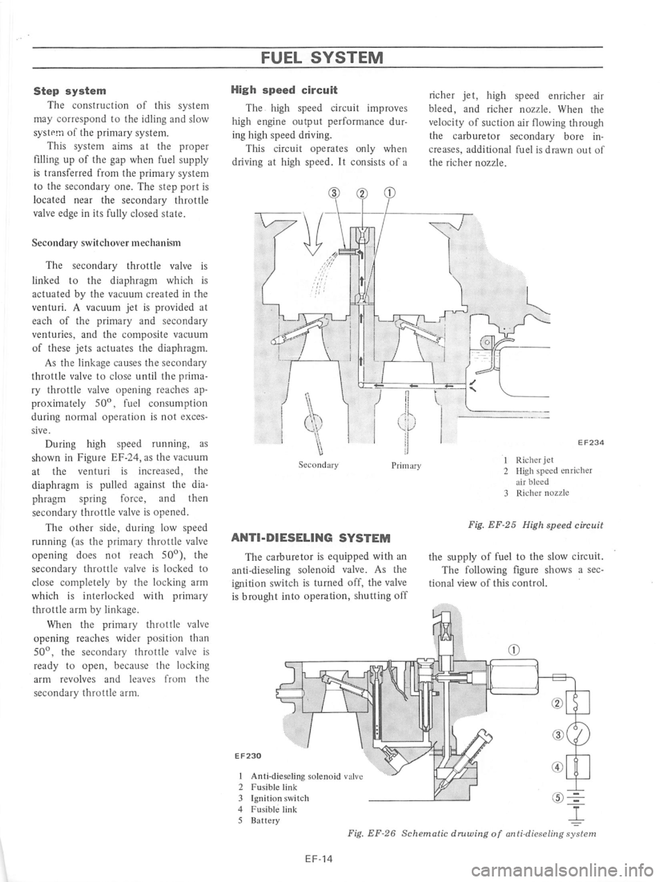 DATSUN 610 1975  Service Manual 
