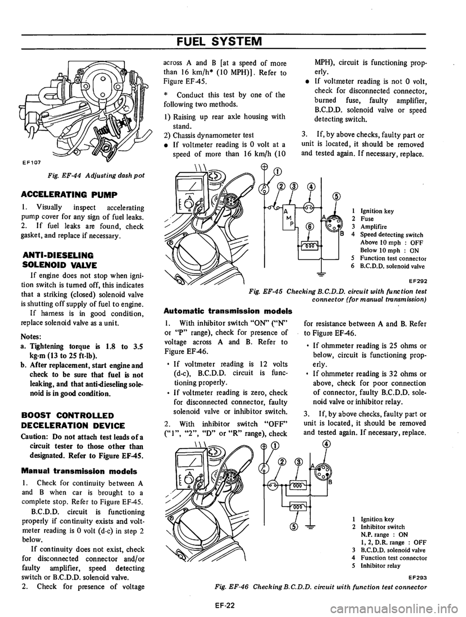 DATSUN 610 1975  Service Manual 