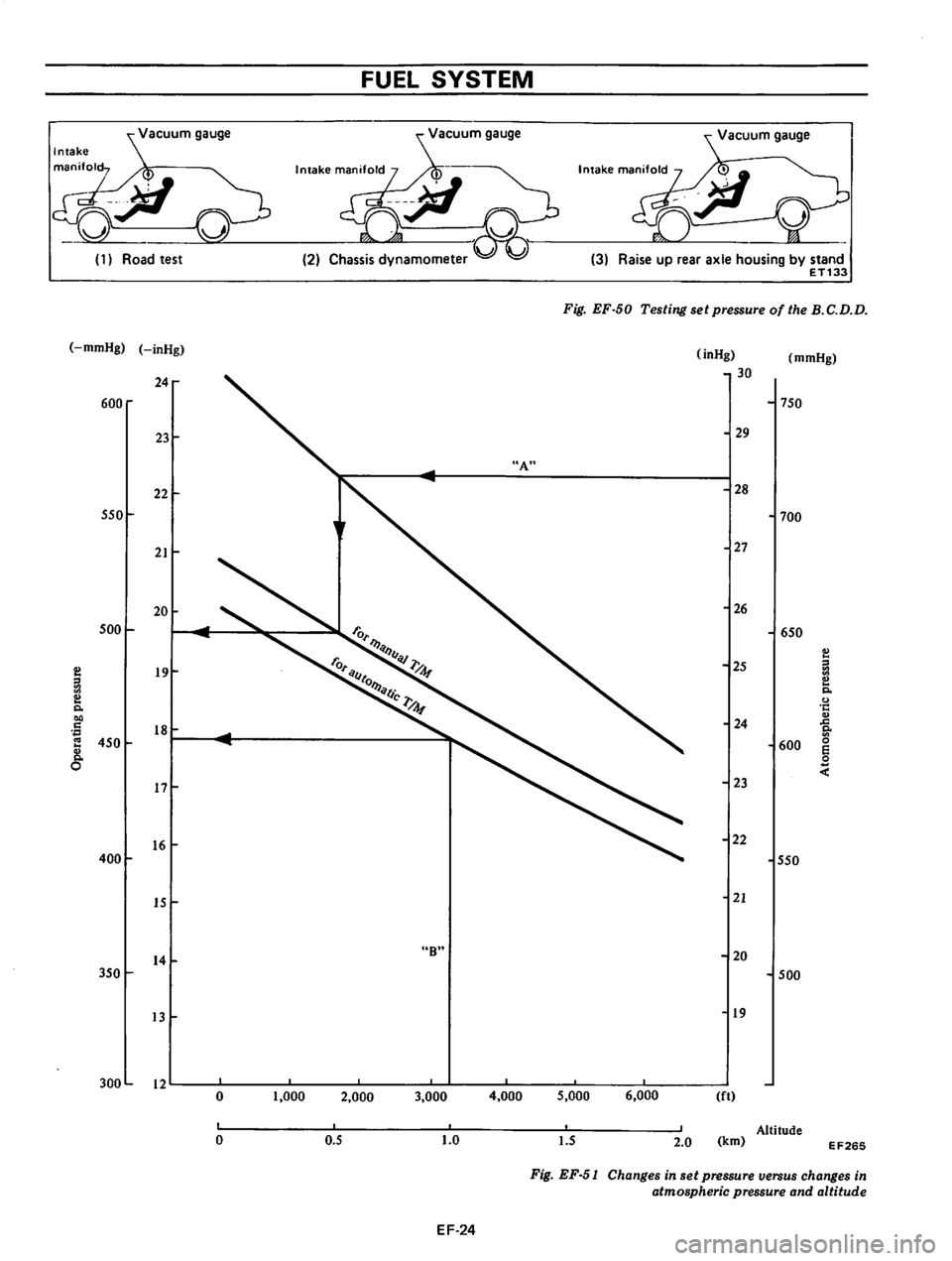 DATSUN 610 1975  Service Manual 