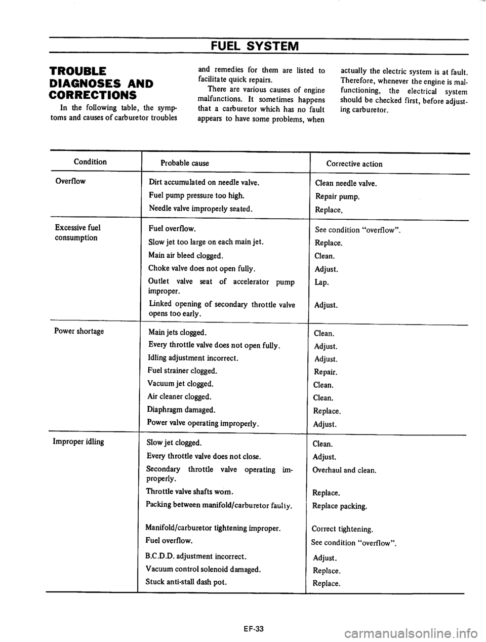 DATSUN 610 1975  Service Manual 
