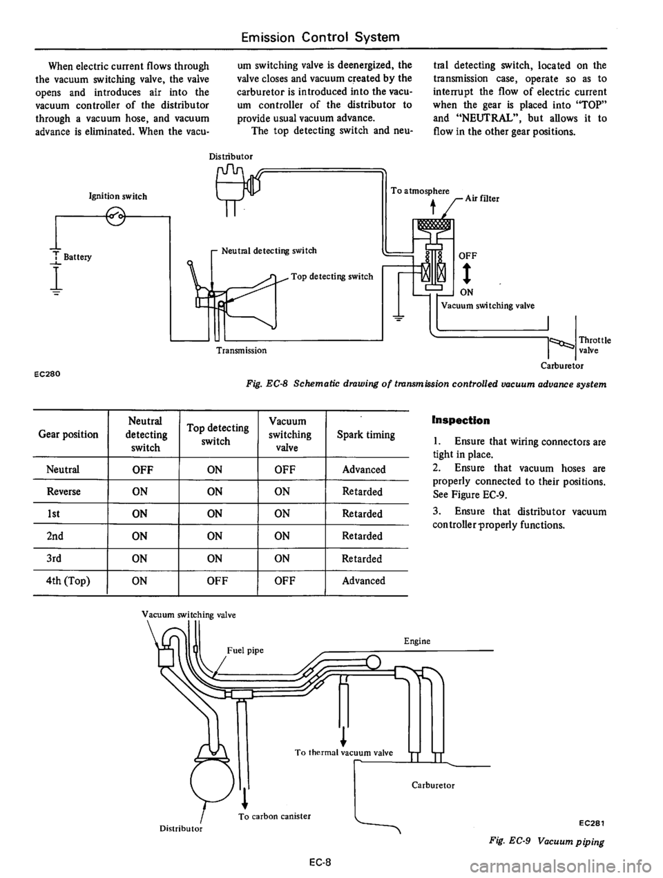 DATSUN 610 1975  Service Manual 