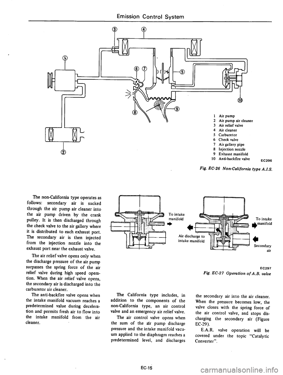 DATSUN 610 1975  Service Manual 