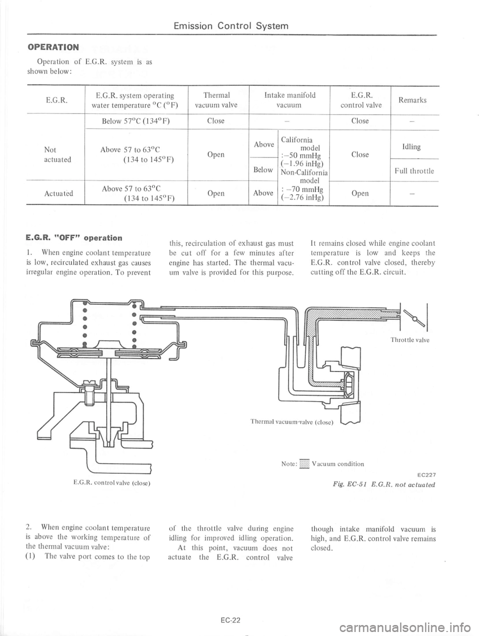 DATSUN 610 1975  Service Manual 