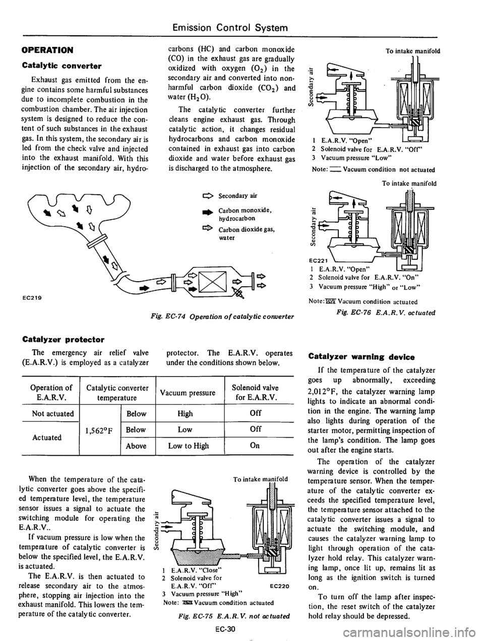 DATSUN 610 1975  Service Manual 