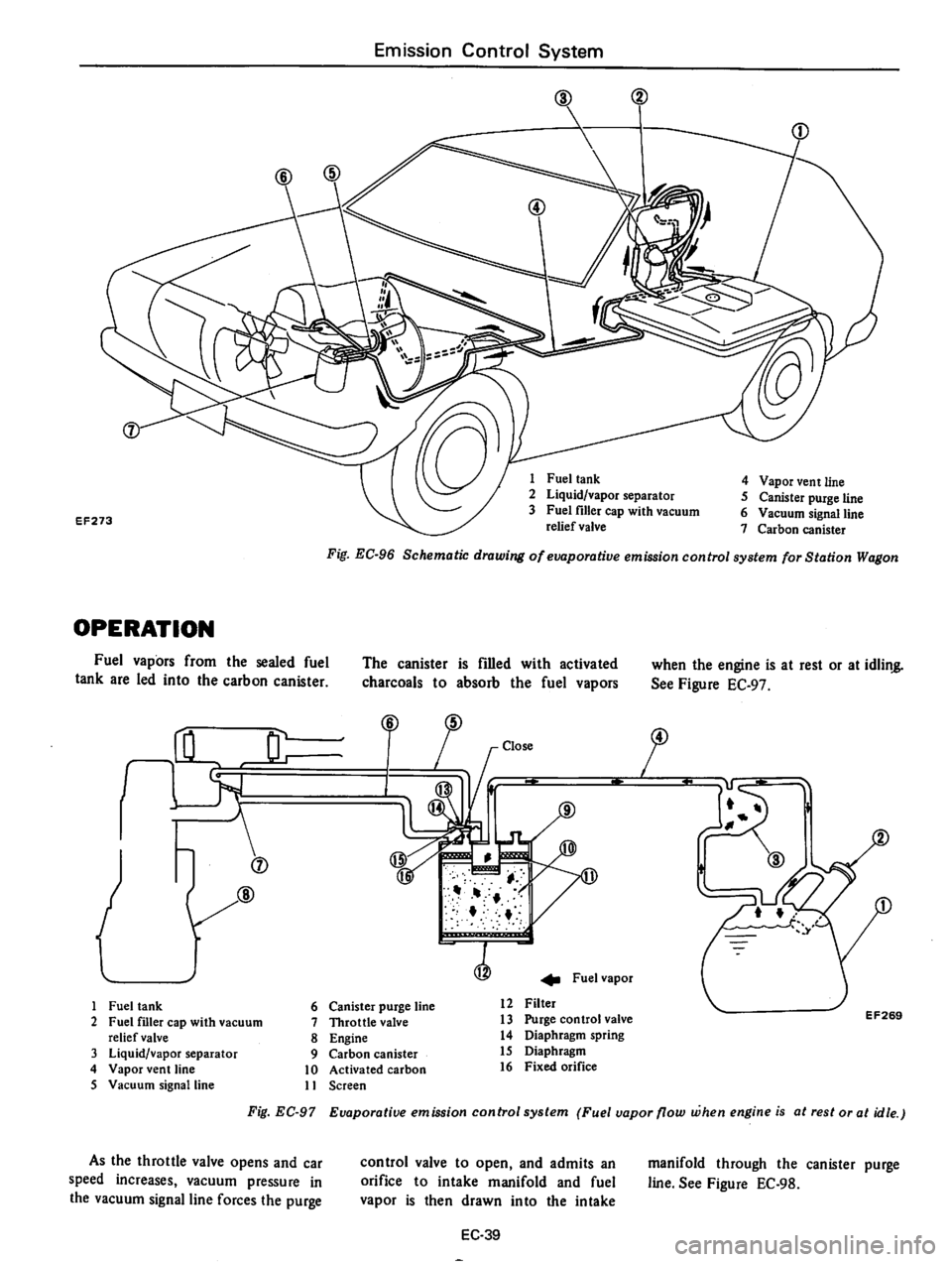 DATSUN 610 1975  Service Manual 