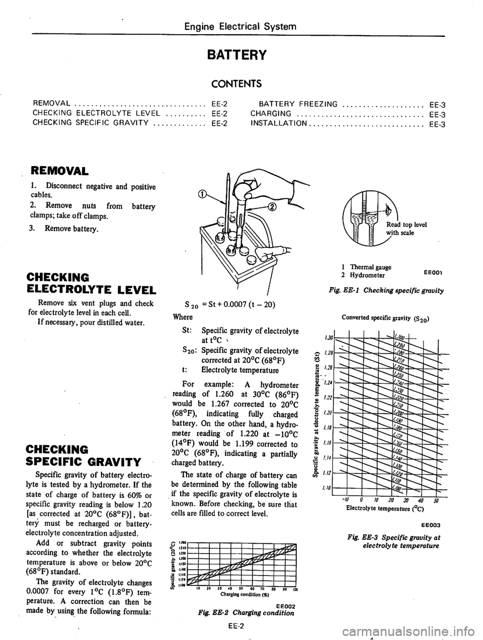 DATSUN 610 1975  Service Manual 