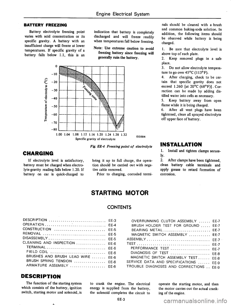 DATSUN 610 1975  Service Manual 