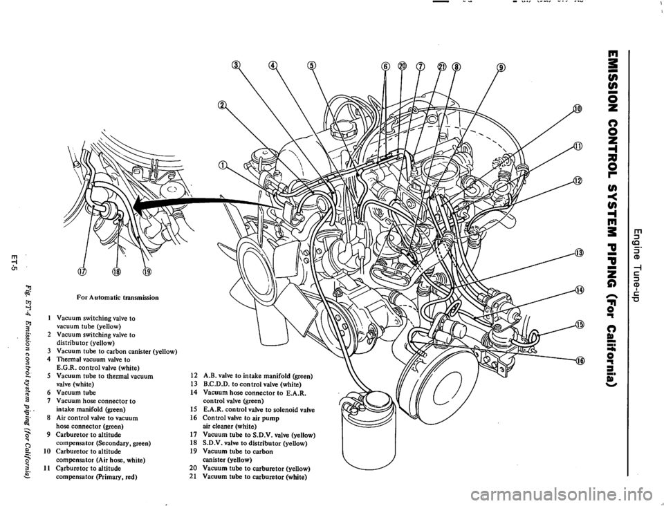 DATSUN 610 1975  Service Manual 