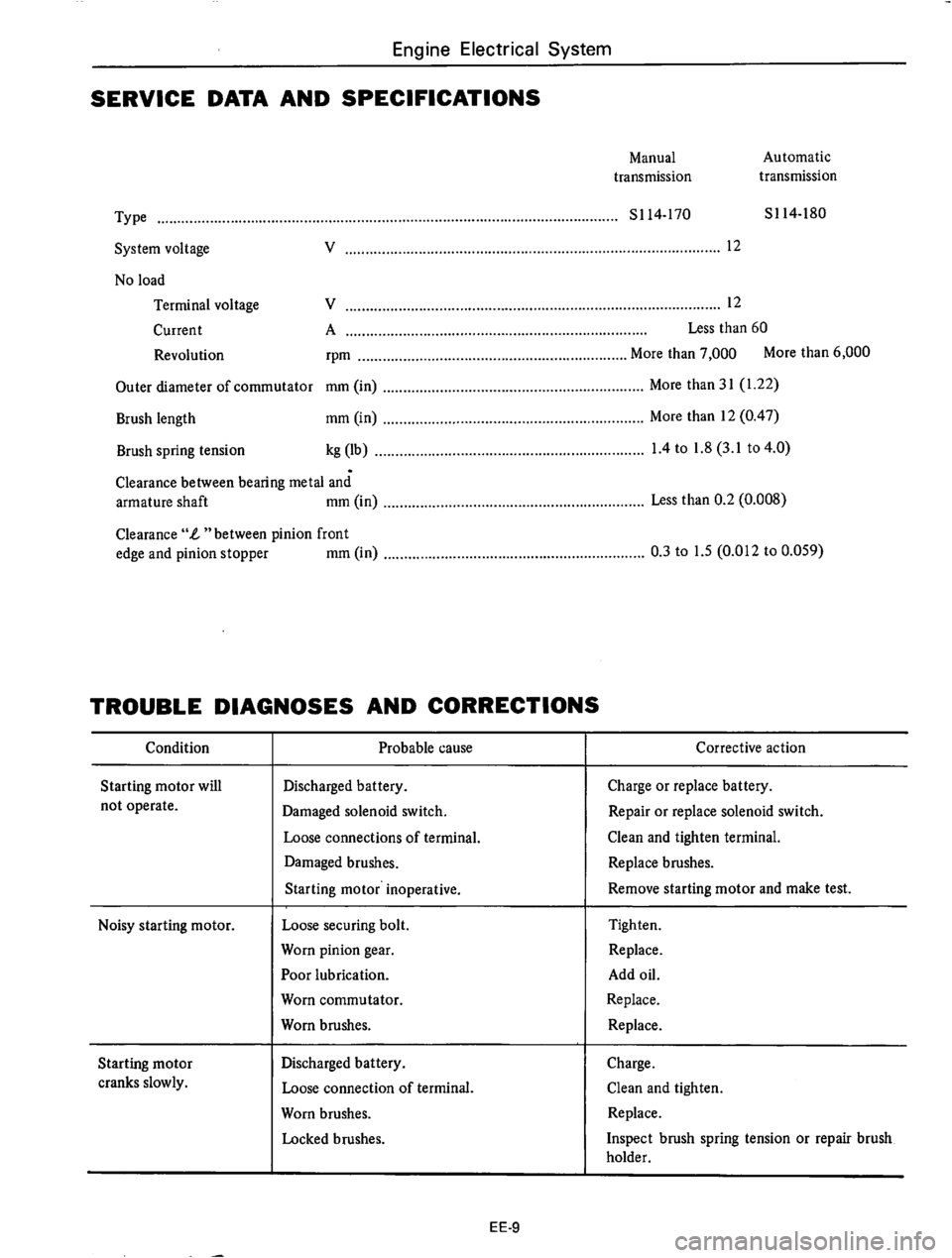 DATSUN 610 1975  Service Manual 