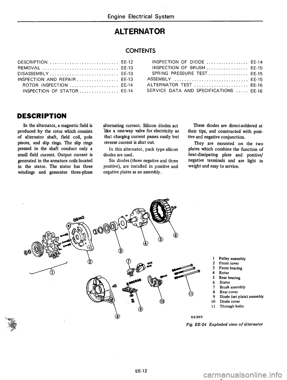 DATSUN 610 1975  Service Manual 