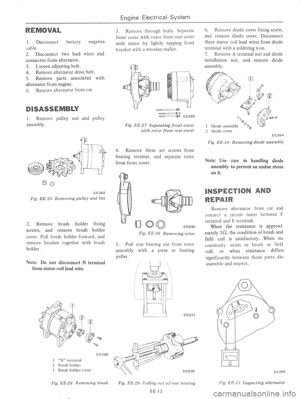 DATSUN 610 1975  Service Manual 