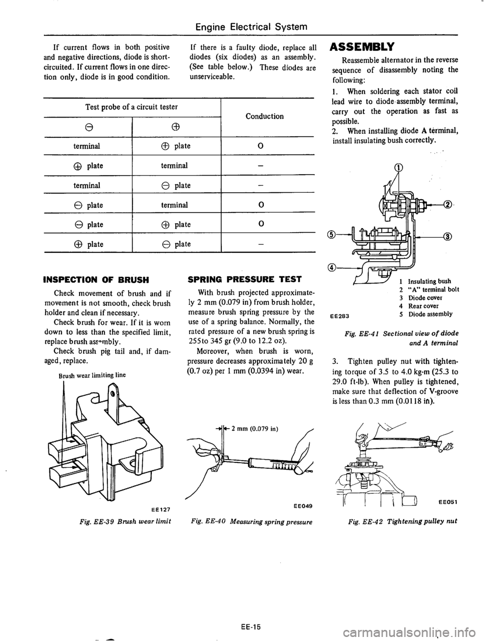 DATSUN 610 1975  Service Manual 