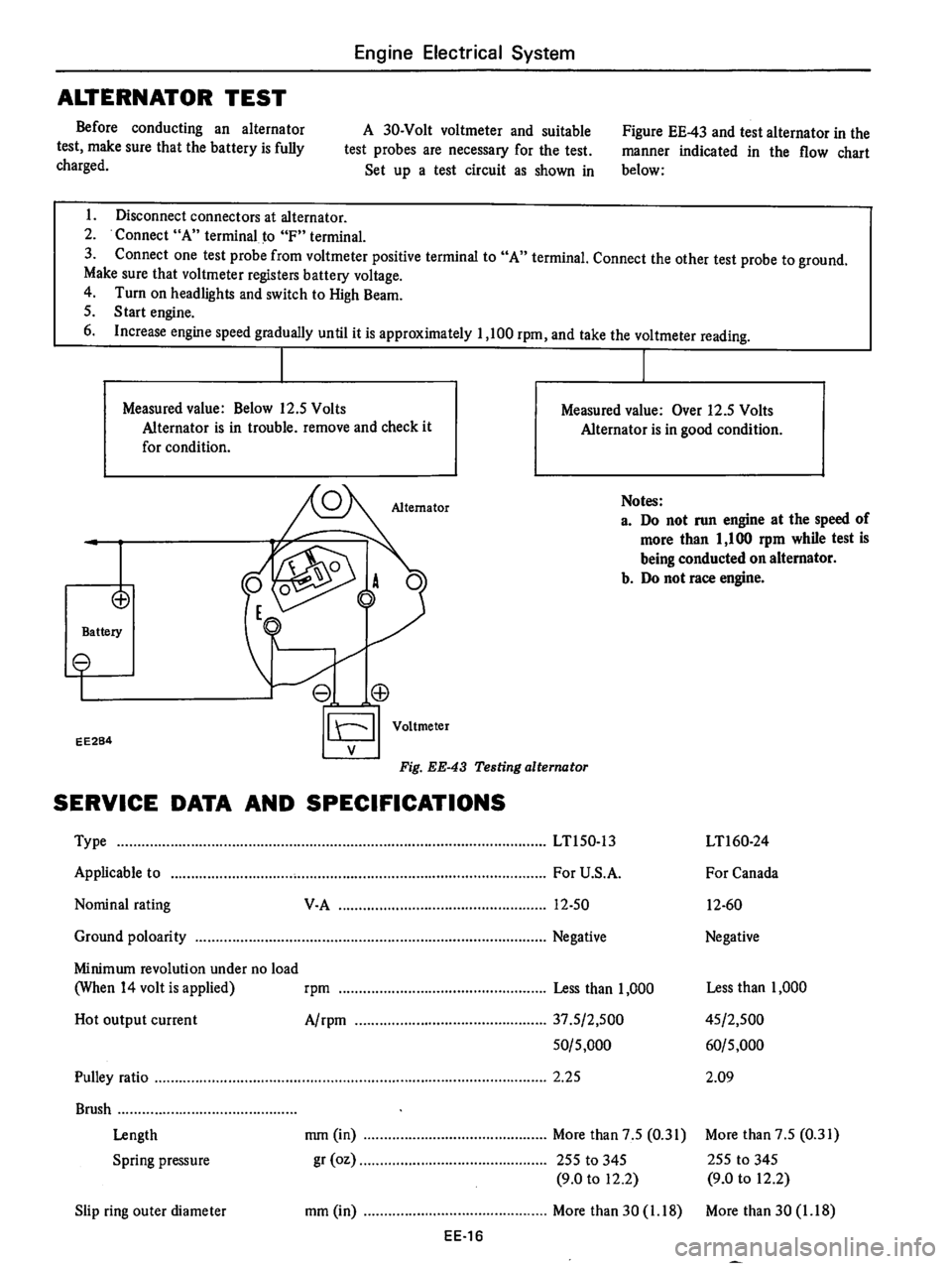 DATSUN 610 1975  Service Manual 