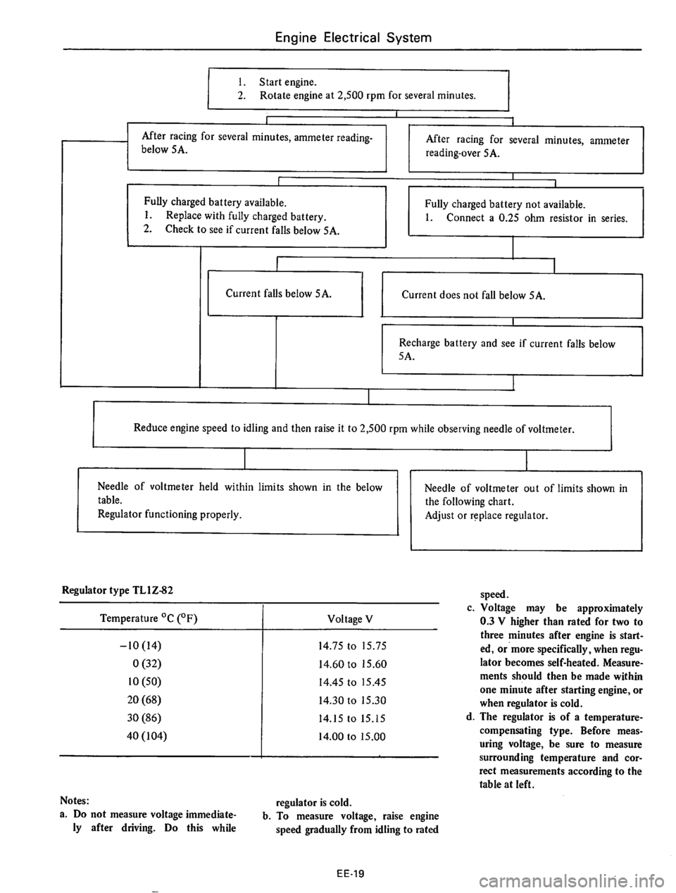 DATSUN 610 1975  Service Manual 