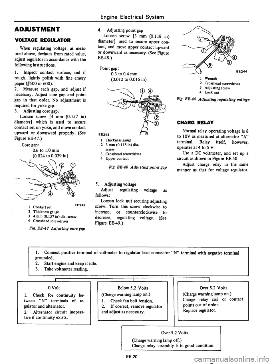 DATSUN 610 1975  Service Manual 