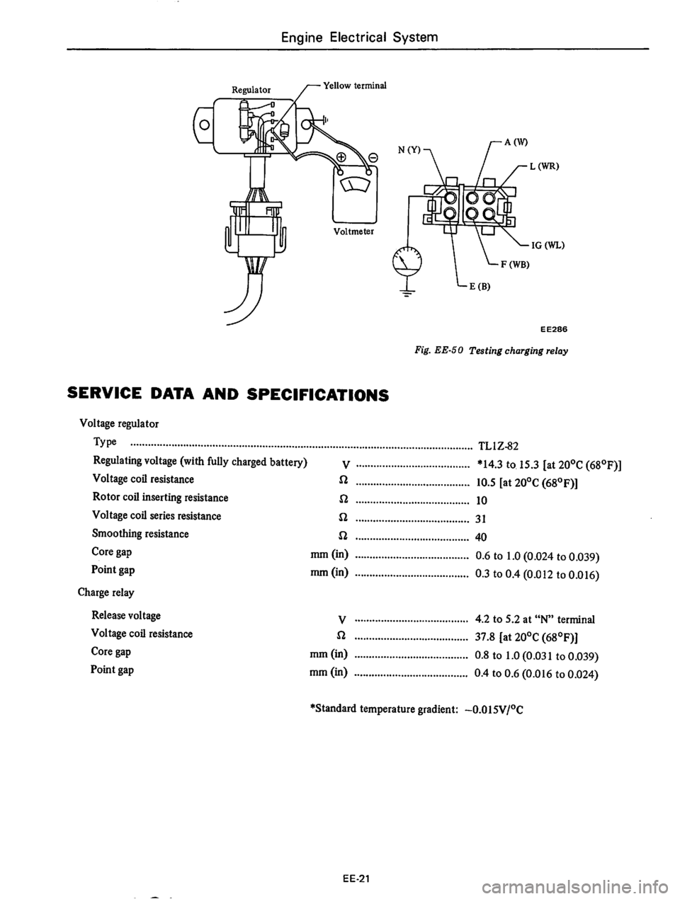 DATSUN 610 1975  Service Manual 