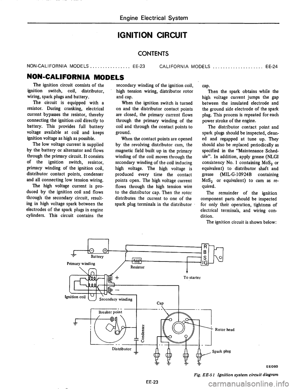 DATSUN 610 1975  Service Manual 