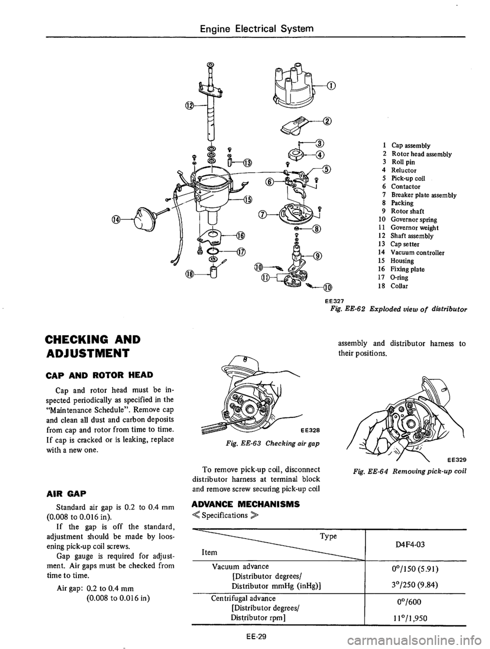 DATSUN 610 1975  Service Manual 