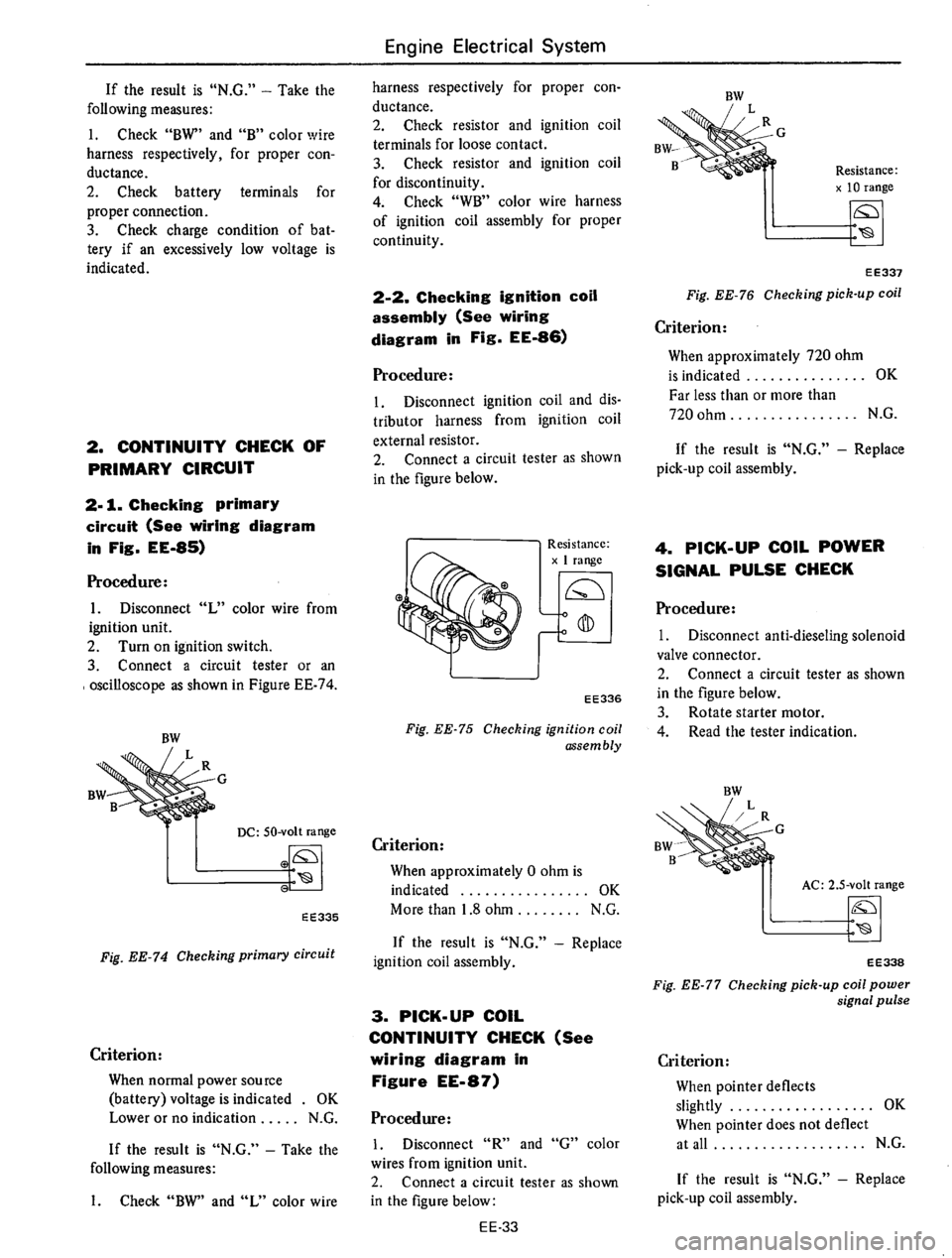 DATSUN 610 1975  Service Manual 